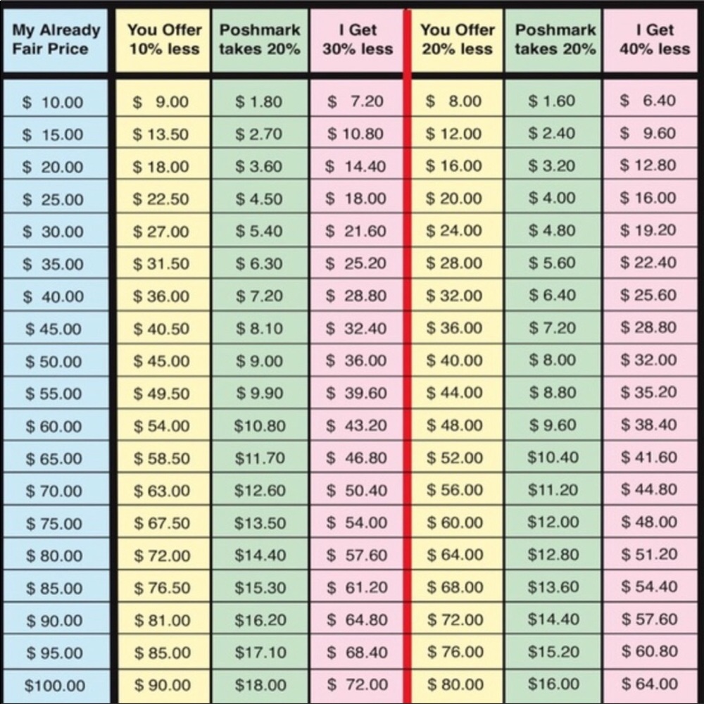 Discount chart